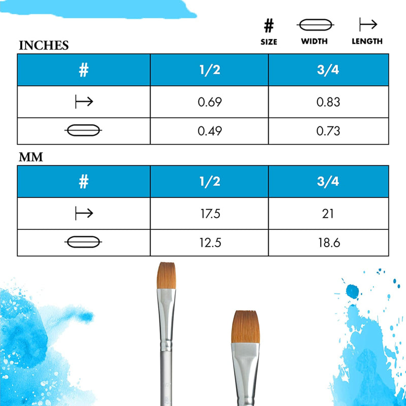 Princeton Aqua Elite Wash plat aquarelpenseel, korte steel – afbeelding 4