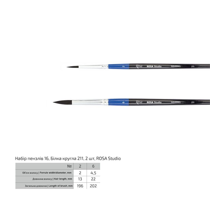 ROSA Studio penselenset voor aquarel, rond eekhoornhaar, maat 2 en 6 – afbeelding 2