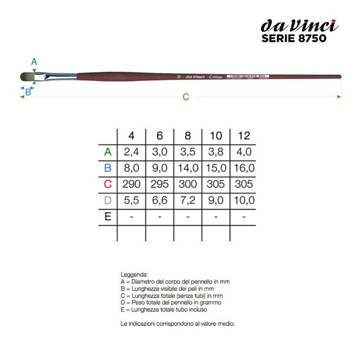 Ovaal penseel da Vinci College 8750, synthetisch, lange steel – afbeelding 2